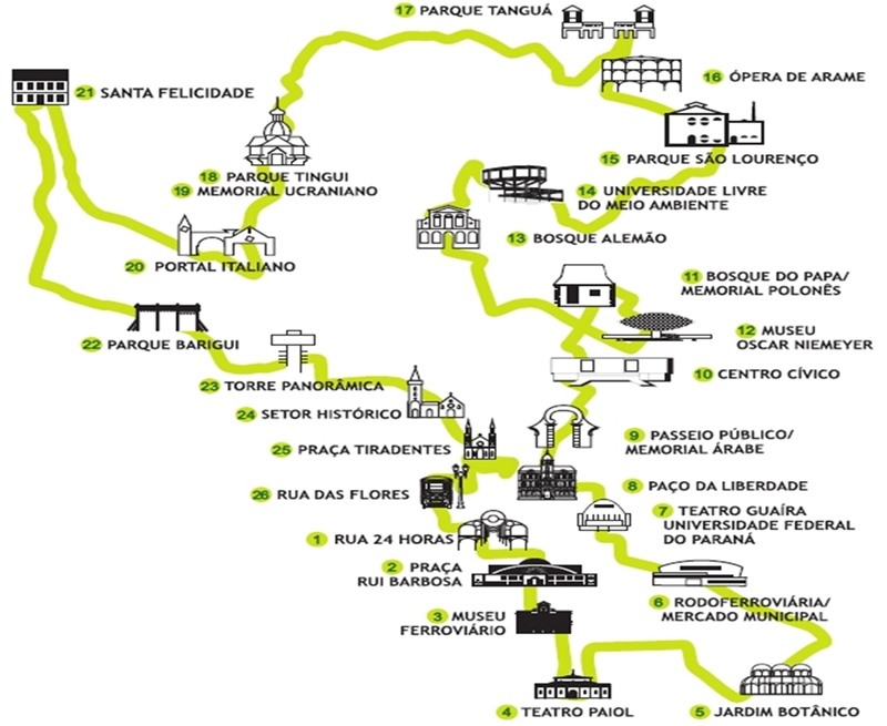 Mapa turístico de Curitiba